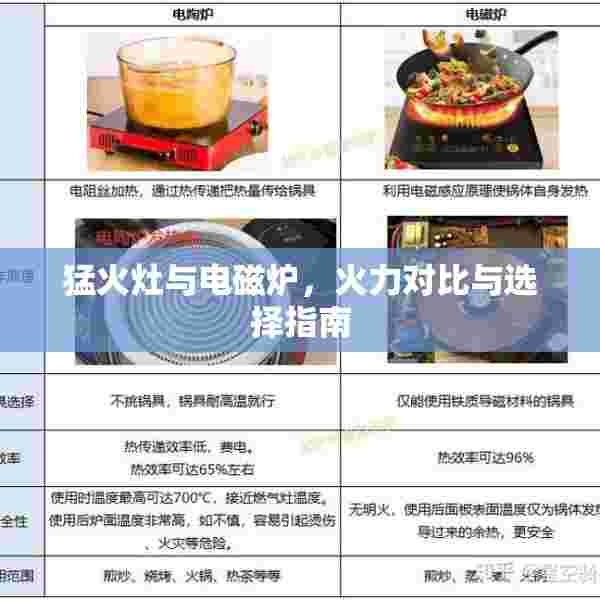 猛火灶与电磁炉，火力对比与选择指南