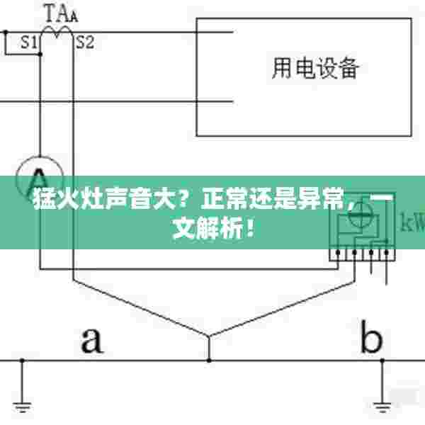 猛火灶声音大？正常还是异常，一文解析！