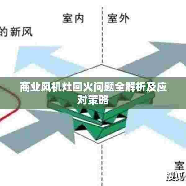 商业风机灶回火问题全解析及应对策略
