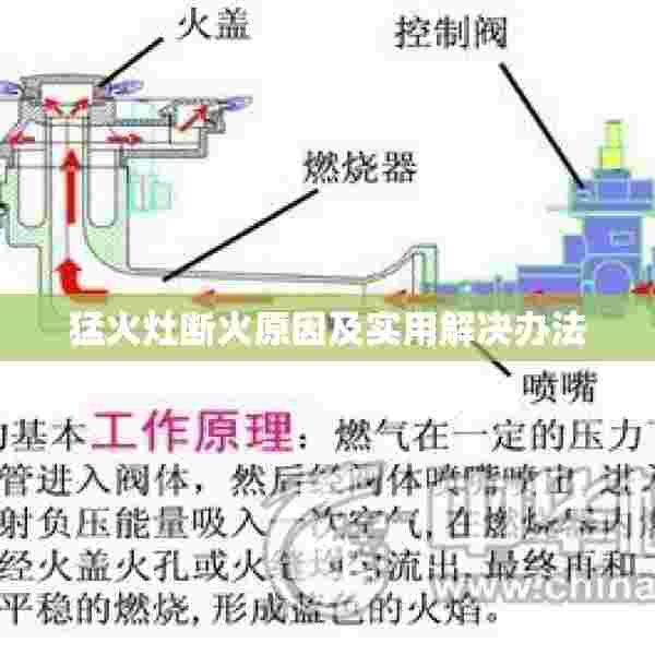 猛火灶断火原因及实用解决办法