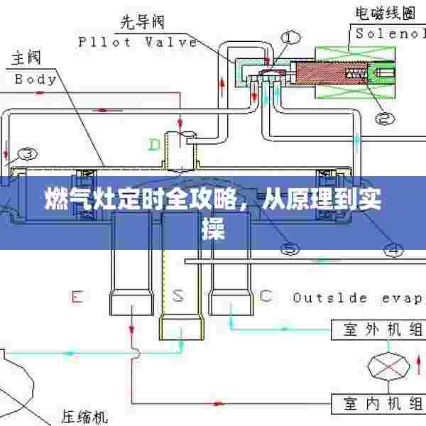 燃气灶定时全攻略，从原理到实操
